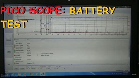 drop test starter picoscope|pico diagnostics battery test.